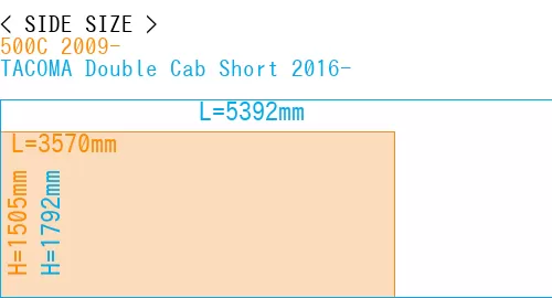 #500C 2009- + TACOMA Double Cab Short 2016-